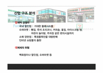 CVS 유통전략 분석-7