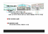 CVS 유통전략 분석-8