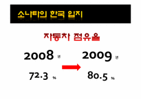도요타의 한국진출에 대한 현대-기아차의 마케팅 전략-3