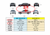 도요타의 한국진출에 대한 현대-기아차의 마케팅 전략-8