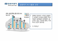 자동차 산업(현대자동차, 도요타)-7