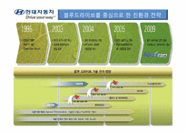 자동차 산업(현대자동차, 도요타)-9