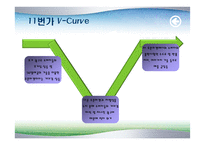 오픈마켓 11번가 경영혁신-3