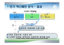 오픈마켓 11번가 경영혁신-8