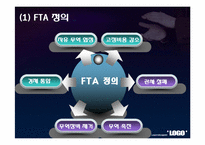 [국제경제] 한중 FTA 체결후 농수산물 수출입변화의 계량적 분석-3