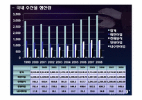 [국제경제] 한중 FTA 체결후 농수산물 수출입변화의 계량적 분석-8
