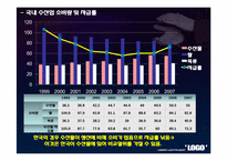 [국제경제] 한중 FTA 체결후 농수산물 수출입변화의 계량적 분석-9