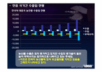 [국제경제] 한중 FTA 체결후 농수산물 수출입변화의 계량적 분석-13