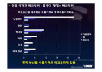 [국제경제] 한중 FTA 체결후 농수산물 수출입변화의 계량적 분석-14