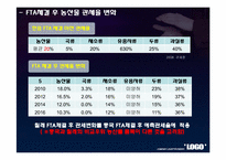 [국제경제] 한중 FTA 체결후 농수산물 수출입변화의 계량적 분석-16