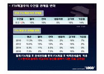 [국제경제] 한중 FTA 체결후 농수산물 수출입변화의 계량적 분석-17