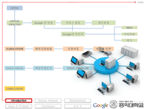 [국제경영] Google 구글 글러벌화 전략 사례-5