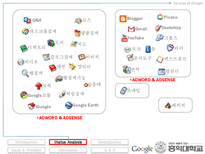 [국제경영] Google 구글 글러벌화 전략 사례-9