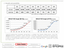 [국제경영] Google 구글 글러벌화 전략 사례-11