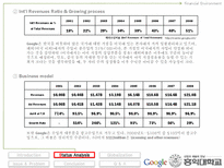 [국제경영] Google 구글 글러벌화 전략 사례-12
