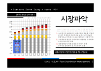 할인점업태와 MD 업무-5