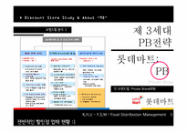 할인점업태와 MD 업무-13