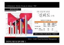 할인점업태와 MD 업무-19