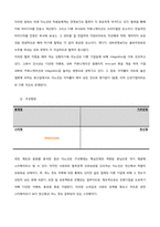 [인적자원관리] 이노션 월드와이드(Innocean Worldwide) 인사제도-10
