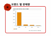 [국제마케팅] 한경희 생활과학 해외진출-7