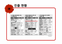 [국제마케팅] 한경희 생활과학 해외진출-11