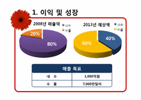 [국제마케팅] 한경희 생활과학 해외진출-15