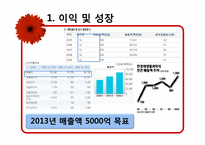 [국제마케팅] 한경희 생활과학 해외진출-16