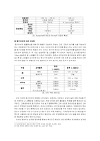 [열역학] 열시스템해석 -증기-8