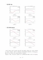 [열역학] VLE(vapor-liquid equilibrium) Hexane, TAME계-19