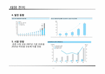 국내 소재산업 현황 및 전망 분석-14