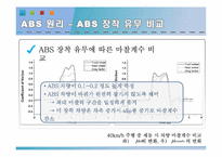 [자동차공학] ABS에 대하여-10