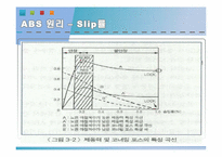 [자동차공학] ABS에 대하여-11