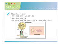 [자동차공학] ABS에 대하여-14