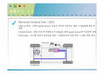 [자동차공학] ABS에 대하여-15