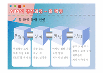 [자동차공학] ABS에 대하여-20
