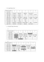 [공학설계] 한옥 호텔 설계-9