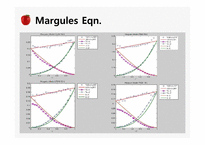 [열역학] VLE(vapor-liquid equilibrium) Hexane, TAME계-10