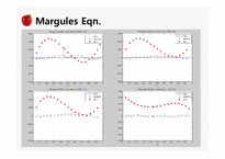 [열역학] VLE(vapor-liquid equilibrium) Hexane, TAME계-11