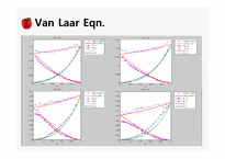[열역학] VLE(vapor-liquid equilibrium) Hexane, TAME계-13