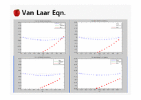 [열역학] VLE(vapor-liquid equilibrium) Hexane, TAME계-14