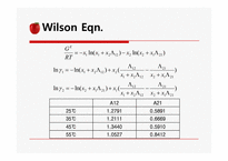 [열역학] VLE(vapor-liquid equilibrium) Hexane, TAME계-16