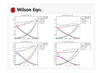 [열역학] VLE(vapor-liquid equilibrium) Hexane, TAME계-17
