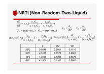 [열역학] VLE(vapor-liquid equilibrium) Hexane, TAME계-19