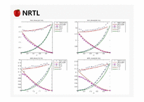[열역학] VLE(vapor-liquid equilibrium) Hexane, TAME계-20