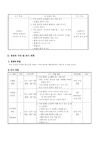 [도덕과 학습 지도안] 6학년 도덕 -7. 자연사랑(96~113)-2