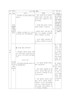 [도덕과 학습 지도안] 6학년 도덕 -7. 자연사랑(96~113)-16