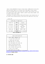 아시아교육 레포트-8