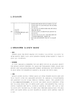 아시아교육 레포트-15