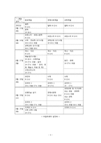 [교육행정] 세계의 입시제도 -프랑스, 중국, 핀란드 중심으로-9