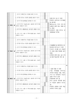 [과학 교수 학습 지도안] 고등학교 전기에너지(기본교육과정 Ⅲ-에너지 영역)-7